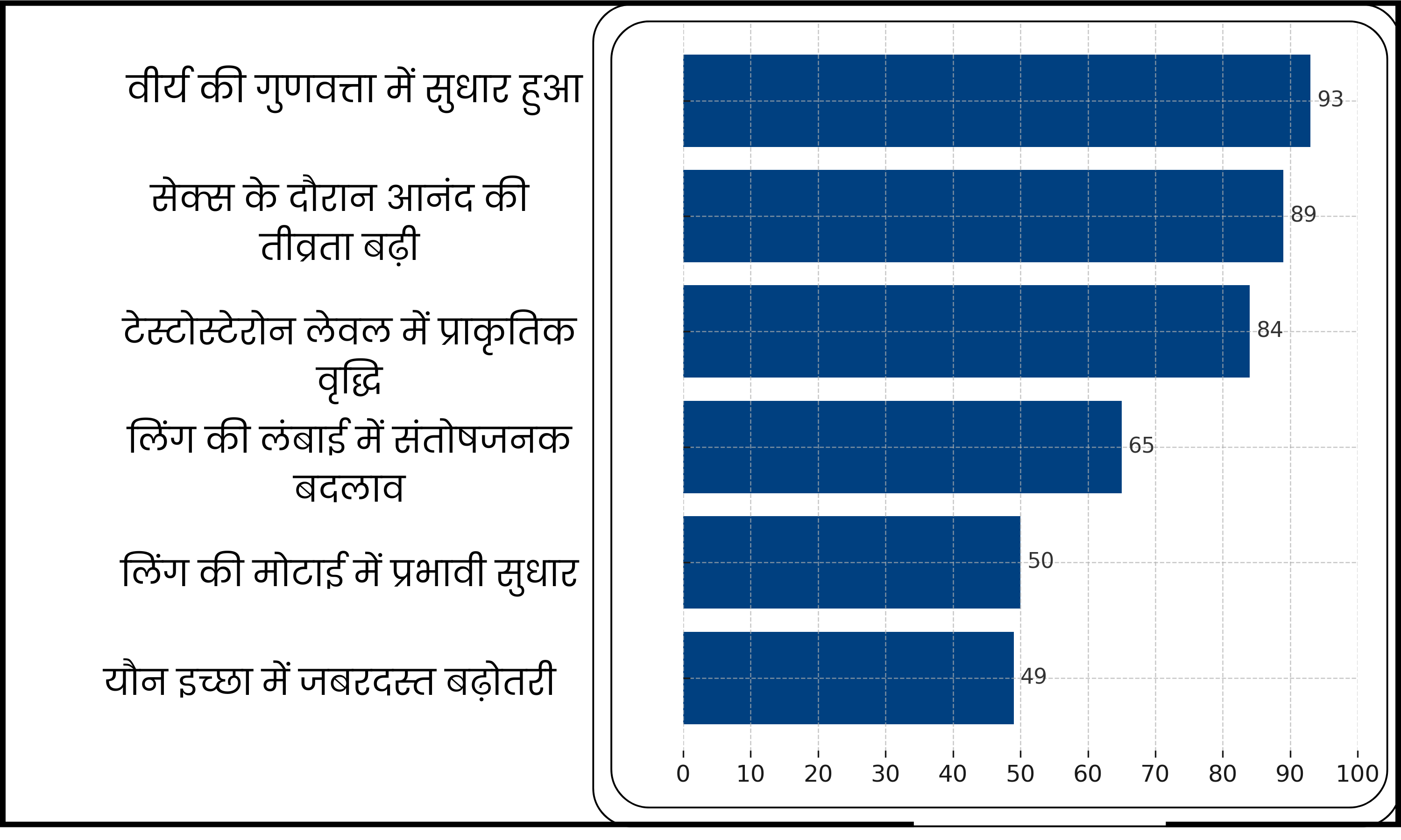 परिणाम